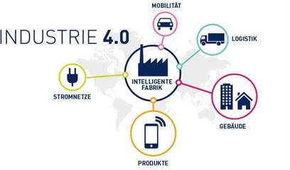 互聯網+工業(yè)4.0時代 告別傳統面料中間商，擁抱物聯網技術研發(fā)